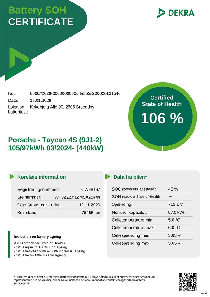 Porsche Taycan 4S Performance+ 4d