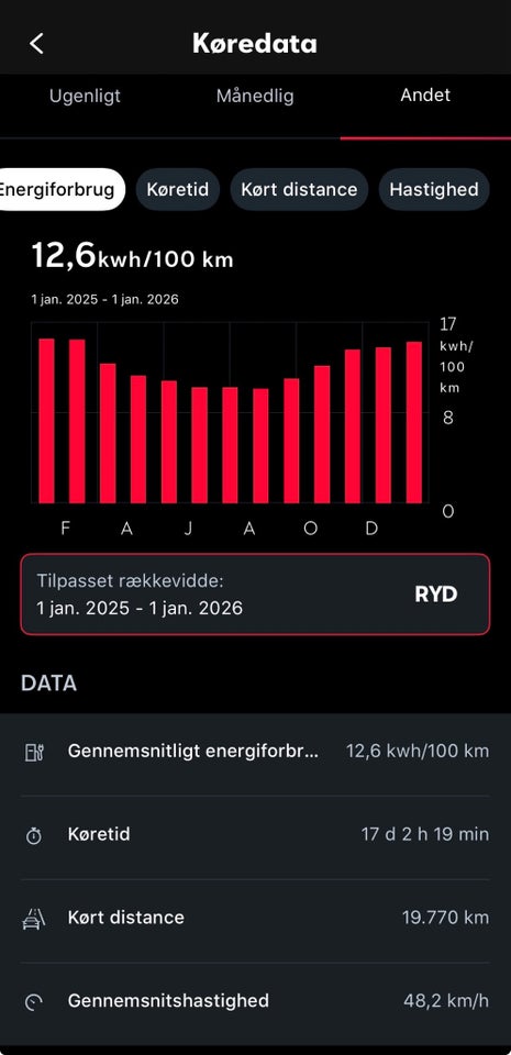 Seat Mii Electric 5d