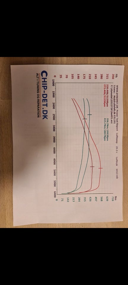 Ford S-MAX 2,5 20V Turbo Titanium 7prs 5d