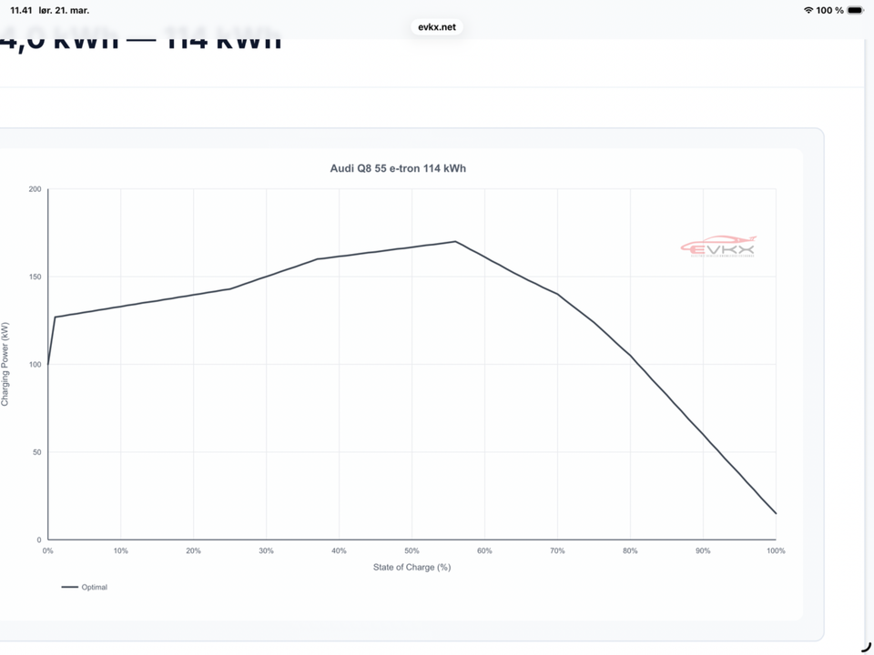 Audi Q8 e-tron 55 Advanced quattro 5d