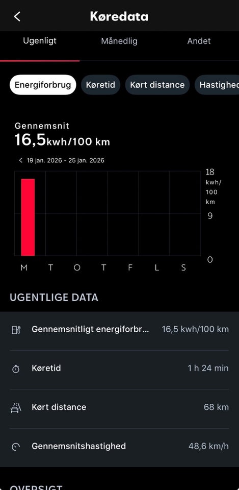 Seat Mii Electric 5d