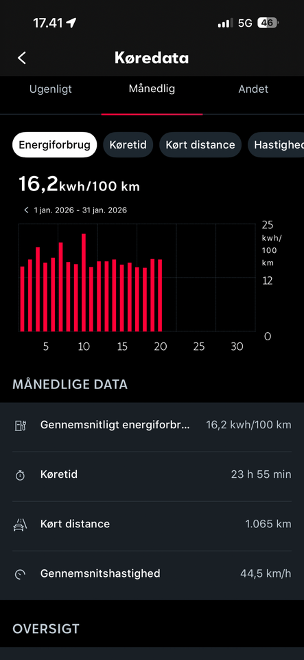 Seat Mii Electric 5d