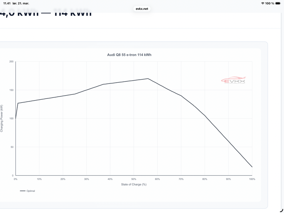 Audi Q8 e-tron 55 Advanced quattro 5d