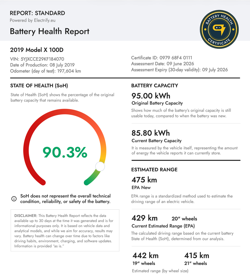 Tesla Model X Long Range AWD 5d