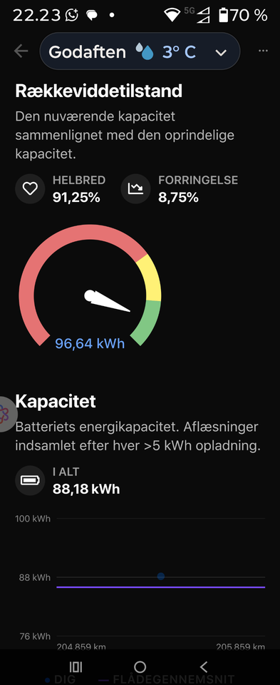 Tesla Model X 100D 5d