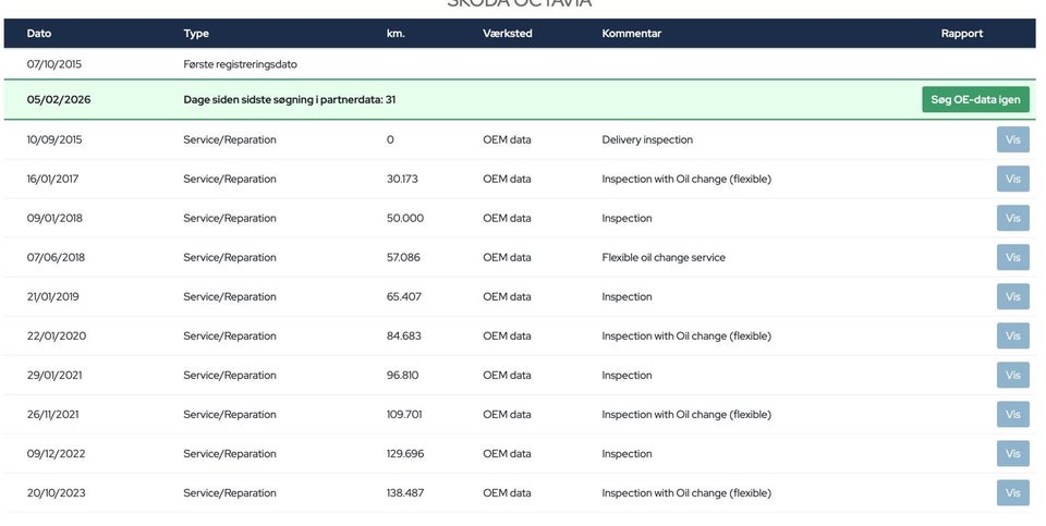 Skoda Octavia 1,4 TSi 150 Ambition DSG 5d