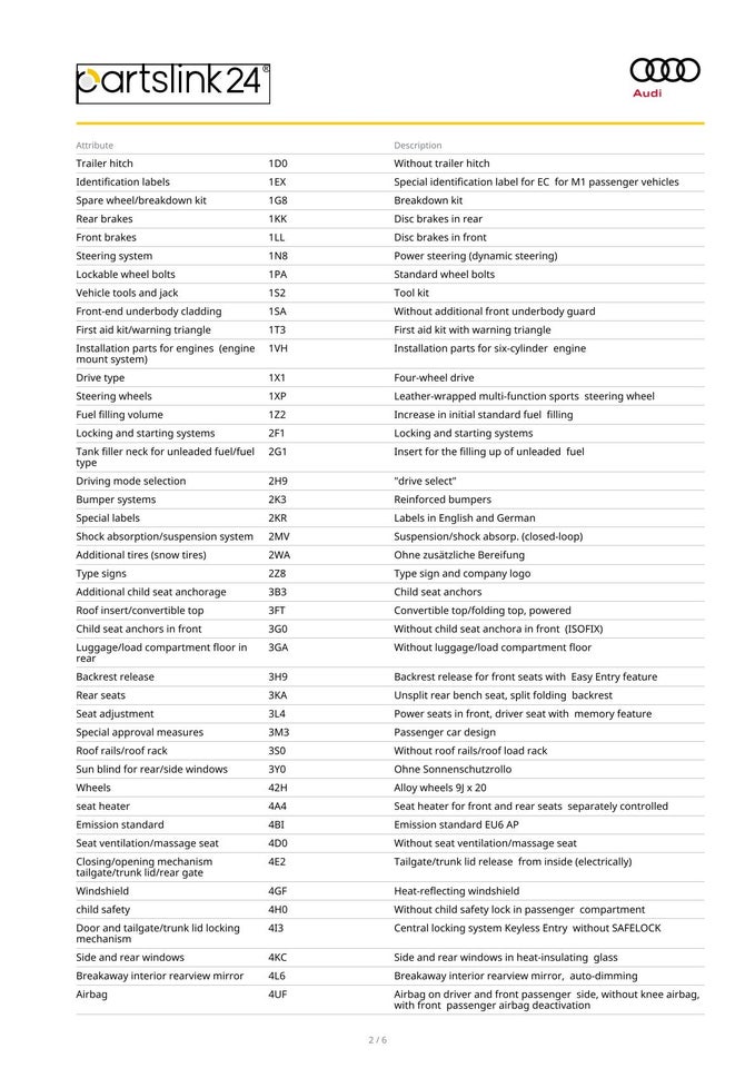 Audi S5 3,0 TFSi Cabriolet quattro Tiptr. 2d