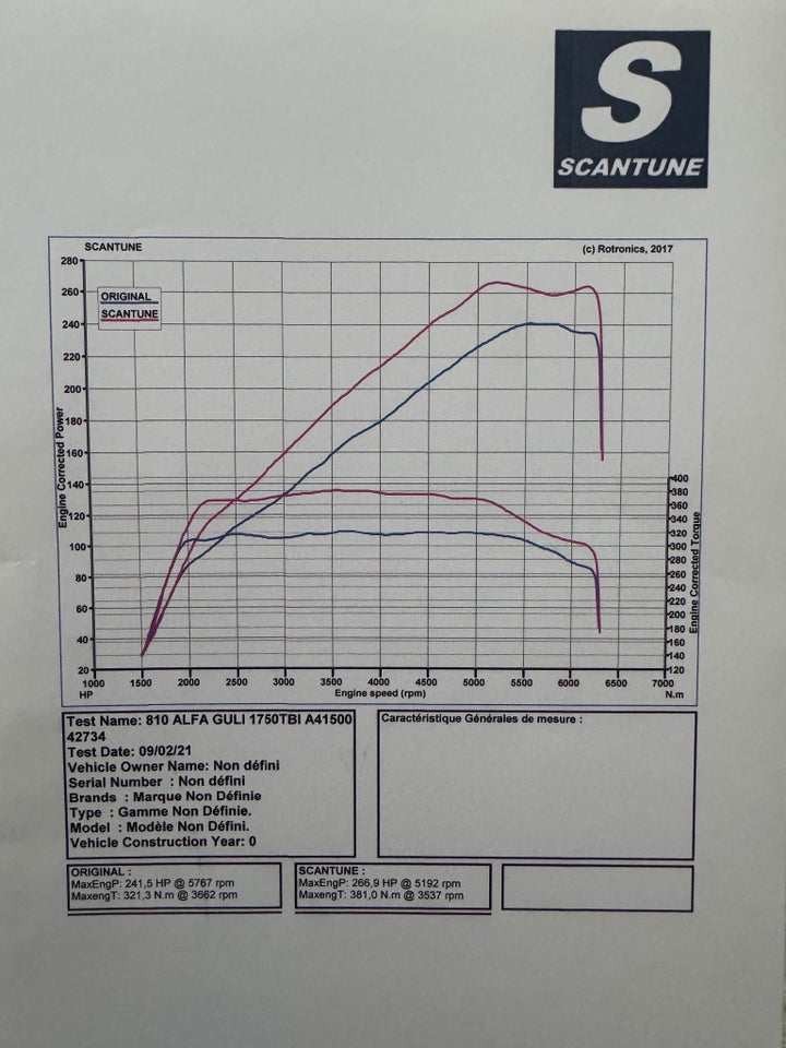 Alfa Romeo Giulietta 1,75 TBi Veloce TCT 5d