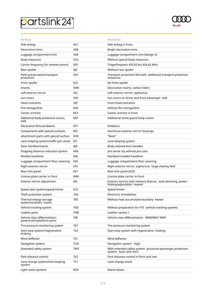 Audi S5 3,0 TFSi Cabriolet quattro Tiptr. 2d