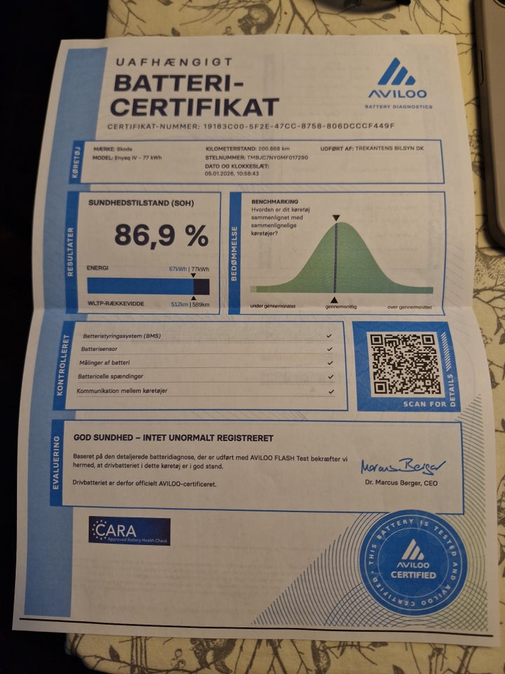 Skoda Enyaq 80 iV 5d