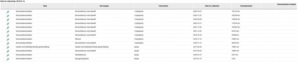 Skoda Citigo 1,0 60 Ambition GreenTec 5d