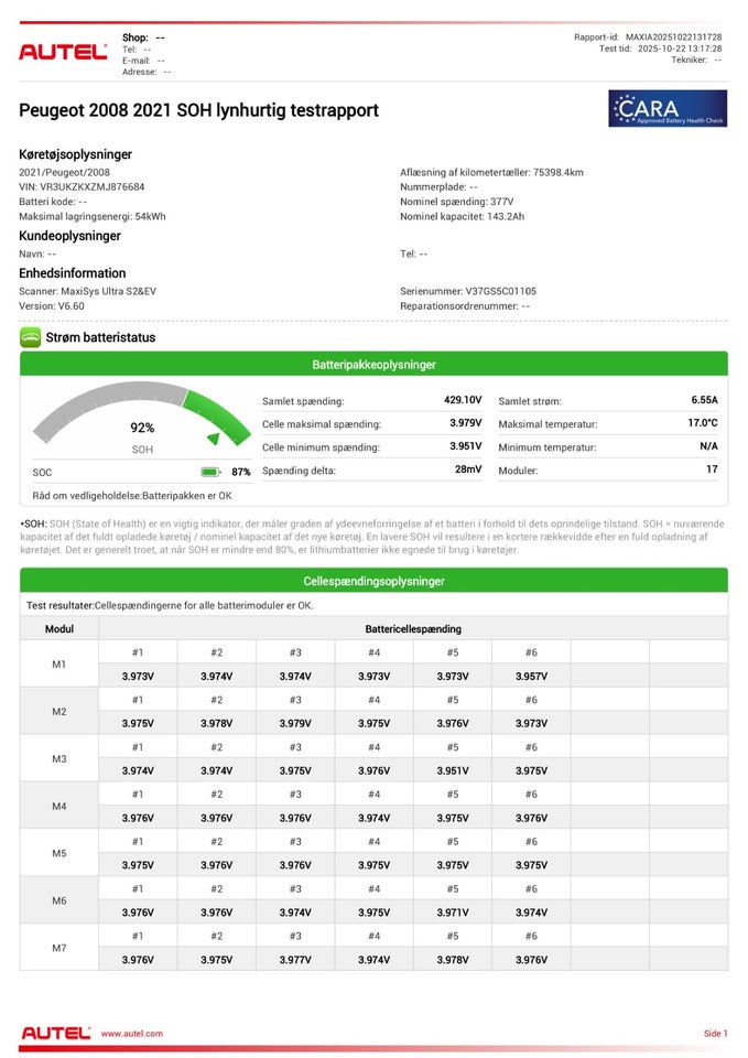 Peugeot e-2008 50 Prime+ 5d