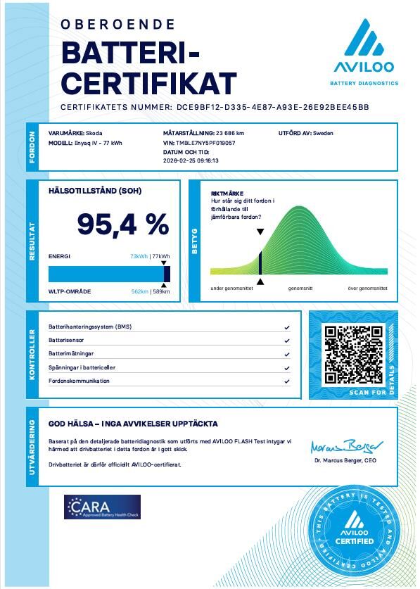 Skoda Enyaq 80x iV 5d