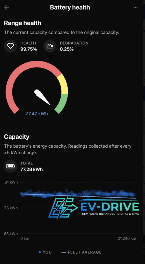 Tesla Model 3 Long Range AWD 4d