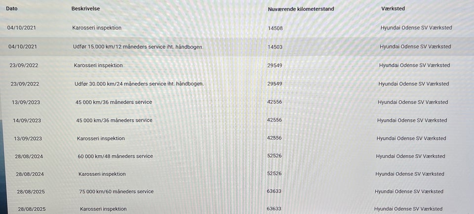 Hyundai Ioniq 1,6 PHEV Trend DCT 5d