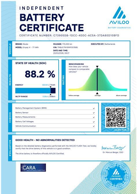 Skoda Enyaq 80 iV ecoSuite 5d