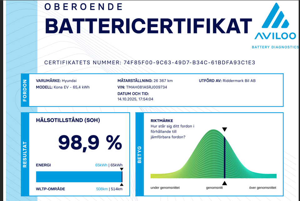 Hyundai Kona 65 EV Advanced 5d