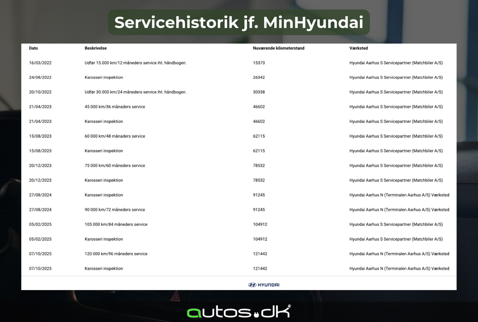 Hyundai Kona 64 EV Trend 5d