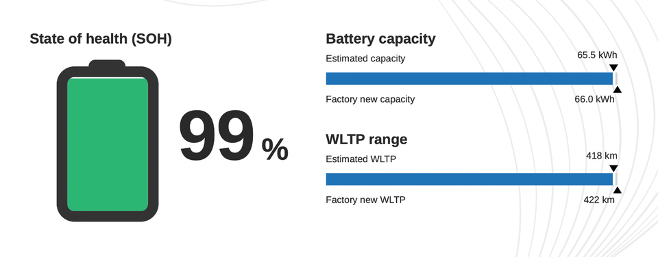 Volvo XC40 P6 ReCharge Plus 5d
