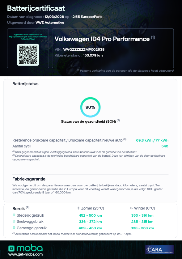 VW ID.4 77 1ST Pro 5d