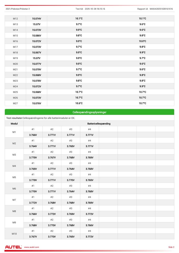 Polestar 2 Long Range AWD 5d