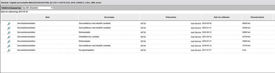 Audi Q2 1,4 TFSi 150 Sport S-tr. 5d