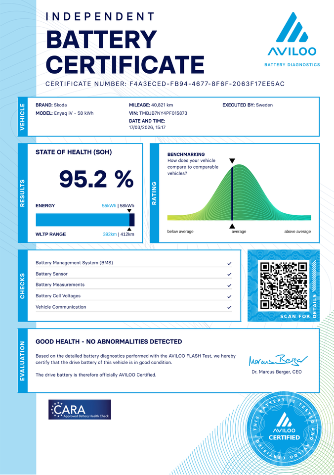 Skoda Enyaq 60 iV Loft 5d