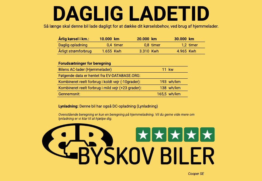 MINI Cooper SE Classic Trim 3d