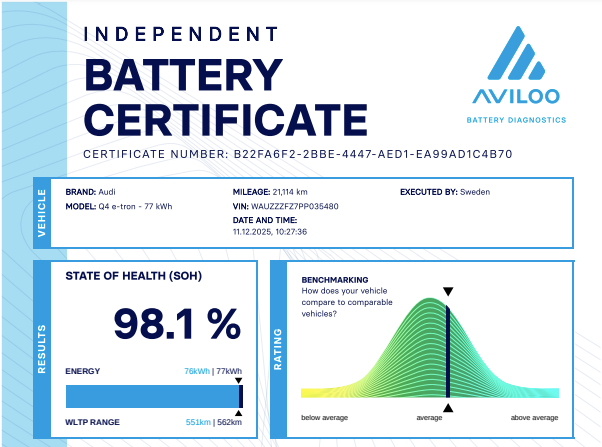 Audi Q4 e-tron 40 Sportback 5d
