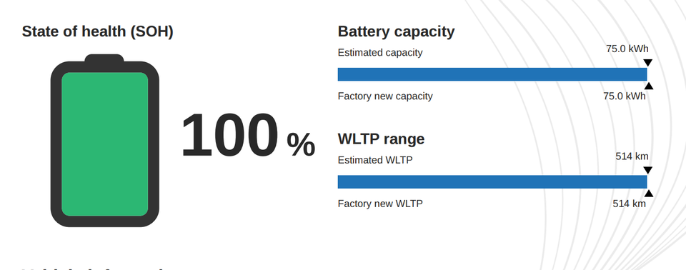 Tesla Model Y Performance AWD 5d