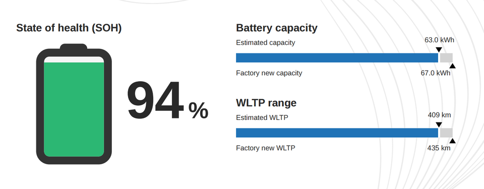 Volvo C40 P6 ReCharge Plus 5d