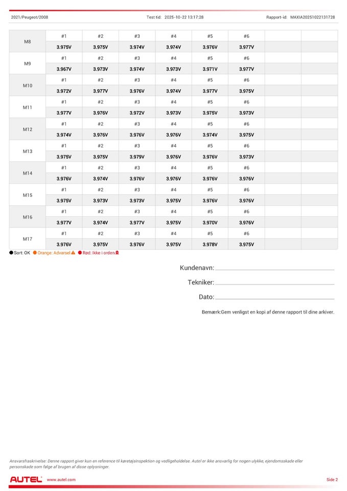 Peugeot e-2008 50 Prime+ 5d