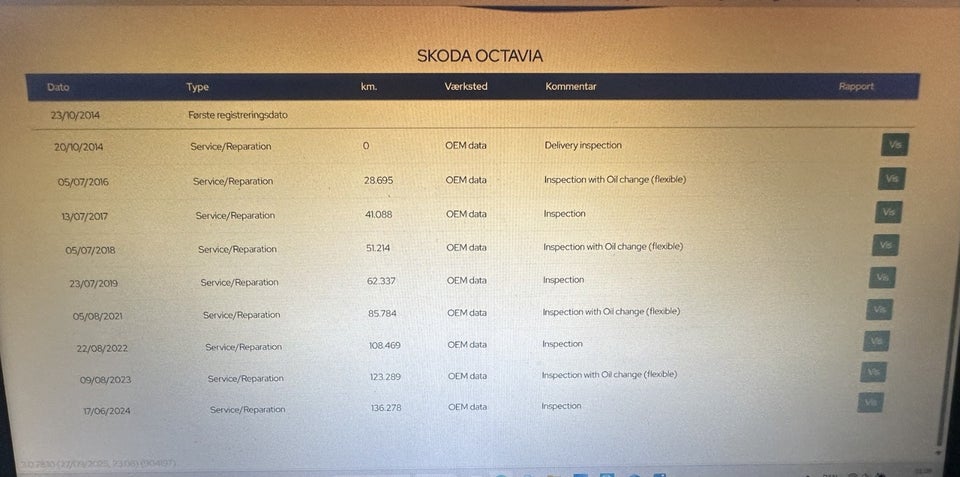 Skoda Octavia 1,4 TSi 140 Ambition DSG 5d