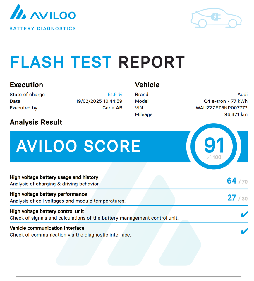 Audi Q4 e-tron 40 Proline 5d